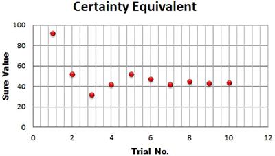 Feedback Influences Discriminability and Attractiveness Components of Probability Weighting in Descriptive Choice Under Risk